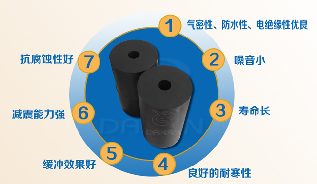 橡膠彈簧特點